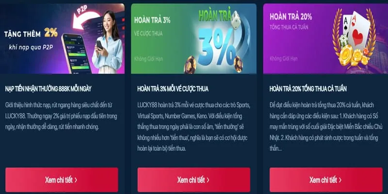 Câu hỏi thường gặp về khuyến mãi U888bet