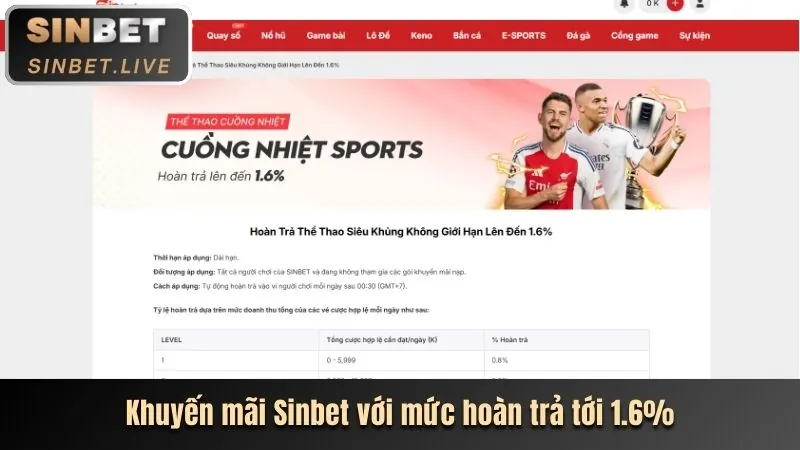 Hình ảnh các ưu đãi và khuyến mãi độc quyền dành cho VIP
